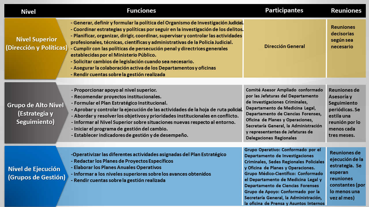 Gobernanza Policial