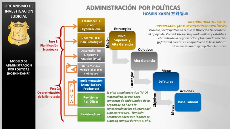 Administración por Políticas
