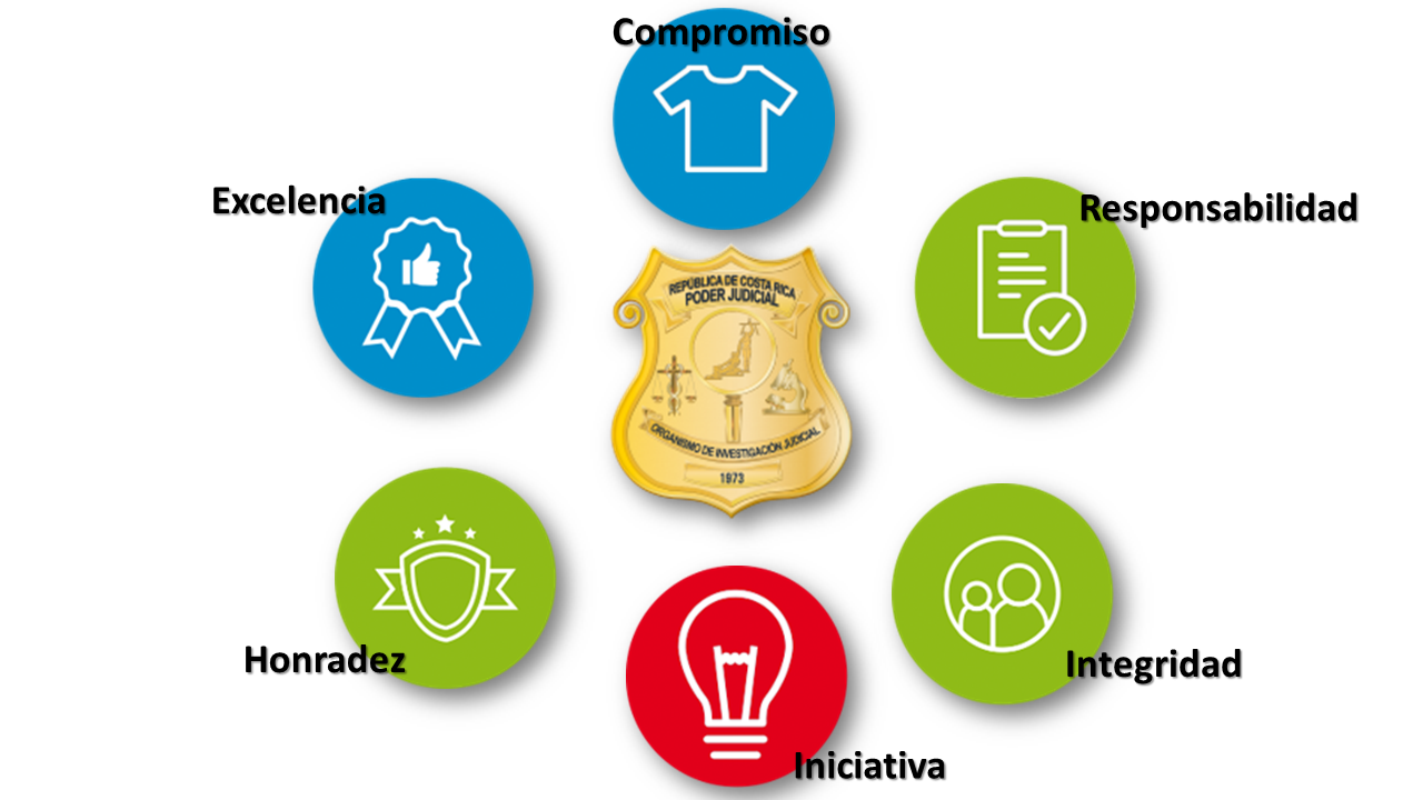 Ëtica y valores eticayvalores