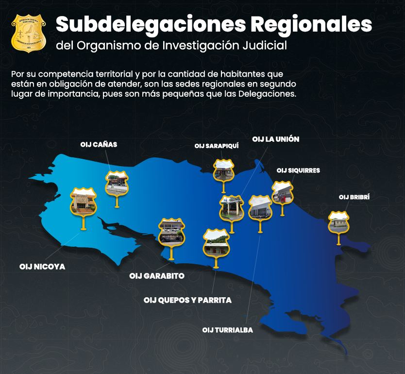 SUBDELEGACIONES