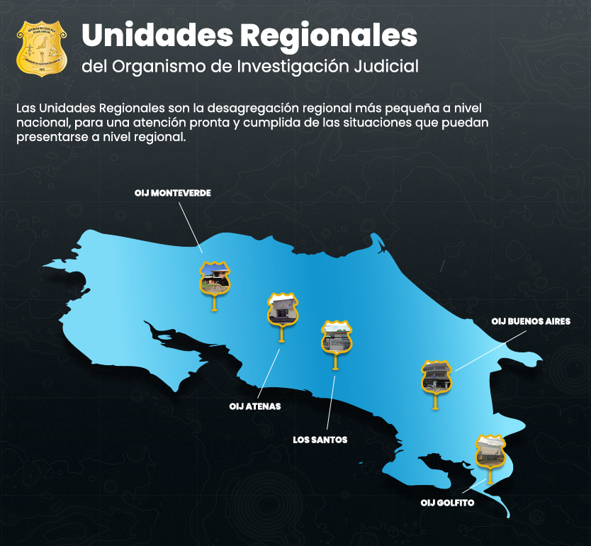UNIDADES REGIONALES