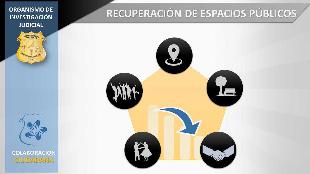 Recuperación de espacios públicos RecuperacionEspaciosPublicos