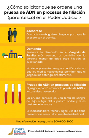 ¿Cómo solicitar una prueba de ADN en procesos de filiación (parentesco)?