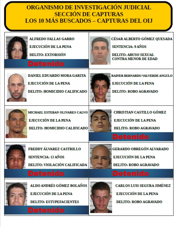 OIJ Sección Capturas: Cinco de los 10 hombres más buscados ya fueron detenidos.